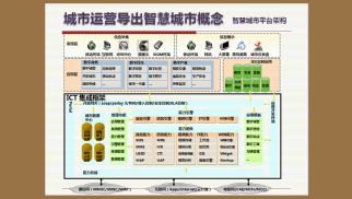 “互联网+”时代下球友会科技公司的创新型发展定位